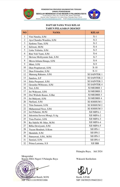 Wali Kelas 2024/2025
